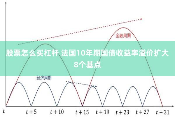 股票怎么买杠杆 法国10年期国债收益率溢价扩大8个基点