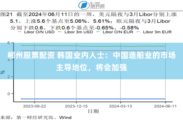 郴州股票配资 韩国业内人士：中国造船业的市场主导地位，将会加强