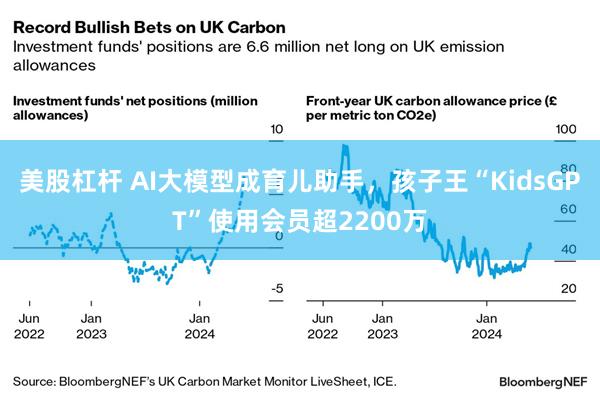 美股杠杆 AI大模型成育儿助手，孩子王“KidsGPT”使用会员超2200万